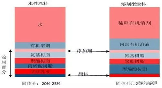 银箭铝银浆对比图