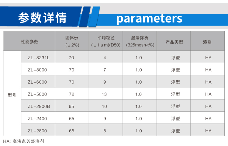 高性能漂浮型铝银浆